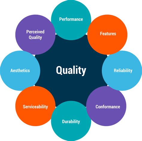 how are design quality reviews used by companies
